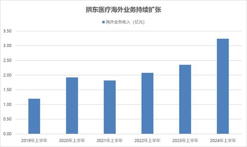 拱東醫療 凈利潤大幅增長超50%，高額分紅與業務擴張雙輪驅動