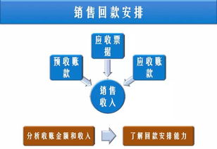 財(cái)報(bào)中的無形價(jià)值 從長江商學(xué)院視角看文物拍賣產(chǎn)品的核心競爭力