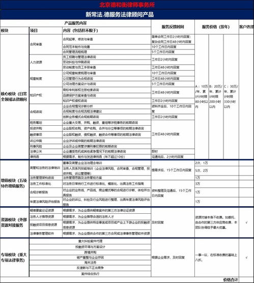 新型常年法律合規(guī)顧問服務(wù)產(chǎn)品手冊 拍賣業(yè)務(wù)專項操作指引